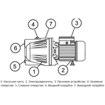     Unipump JET 110L