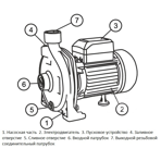     Unipump CPM 146