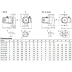       Unipump UPF 65-100 300