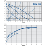    IMP GHN 32/85-180