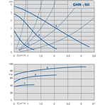    IMP GHN 32/60-180