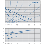    IMP SAN 25/40-130