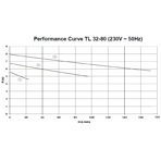    Termica TL 32-8, d =1.1/4