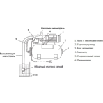        Unipump AUTO JET 80 S