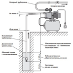        Unipump AUTO JET 80 S-50-S