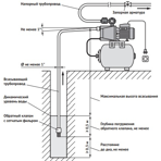        Unipump AUTO JET 100 L-50-S