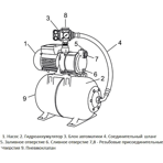        Unipump AUTO MH 500 C