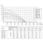     Unipump ECO 4