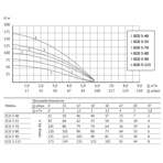     Unipump ECO 4