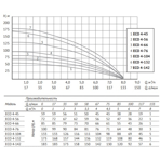     Unipump ECO 4