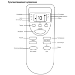    NeoClima ND 90