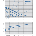    IMP GHN 15/40-130