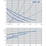    IMP GHN 20/40-130