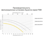    AquaViva FSM 20-6W+SPH100