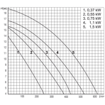     Pahlen P01 1,1 , 230/400