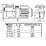     Pool King STP 75