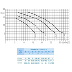     Hayward HCP 09101E (220V, 16 ./)