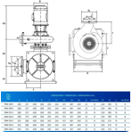     Bombas PSH FDN 131V, 167 ./, =10, 380