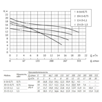     Unipump INOXPROF 10-11-0,75