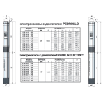     Pedrollo 6SR 44 04 - PSR