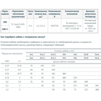    3x1,5 2 50 , Unipump -, 