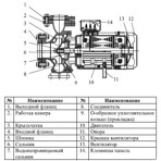     LEO XSTm32-160/30 (3000 , 500 /, 34 )