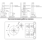     LEO AP220 (2200, 380, 90/, 100) innovation 3.0