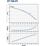     Pedrollo CPm 158-ST4