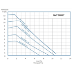    IMP NMT Smart 50/40 F240