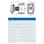    IMP NMTD Max II 80/40 F360 (PN10)