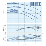    IMP ECLD 80-65/4/0.75A/L-D-2xTT