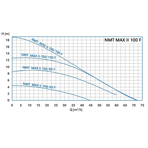    IMP NMTD Max II S 100/180 F450 (PN6)