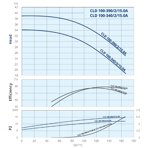    IMP CLD 100-340/2/15.0A