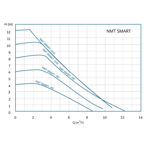    IMP NMT SAN Smart 25/40-180