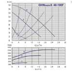    IMP GHN Basic II 40-190 F