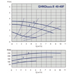    IMP GHND Basic II 40-40 F