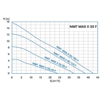    IMP NMT Max II 50/180 F280