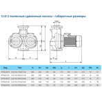    IMP ECLD 50-250/2/3.0A/I-D-2XTT