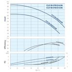    IMP CLD 50-310/2/3.0/A