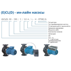    IMP ECL 65-150/4/2.2K/L/D/2TT