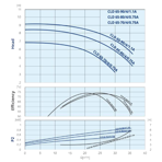    IMP ECLD 65-90/4/1.1A/I-D-2XTT