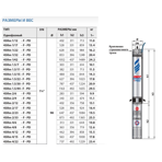     Pedrollo 4SR 1.5m 11 S - PD