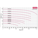    Fancy FTD 100-22G/2