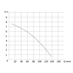    ()   Unipump Sanivort 405 M (Compact)