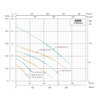     ONIS SWB 50 15.12.T2.1.5