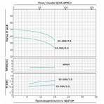     ONIS MBL 32 200-5.5/2