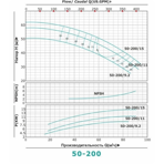     ONIS MBL 50 200-11/2