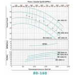     ONIS MBL 80 160-18.5/2