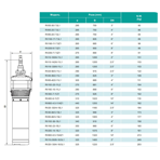     ONIS RV 100-17-7.5L1