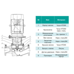    ONIS INL 100-60-15-4/2